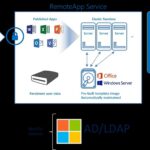 A Glimpse into a Transforming Campus Landscape