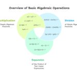 Find Math Tuition Near Me – Expert Tutors for PSLE and O-Level