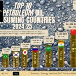 Tata’s Stature: Its Contribution to India’s GDP