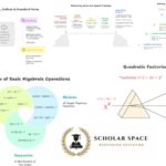 Math Tuition in Singapore: Confidence, Clarity, and Results