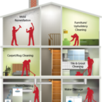 Dryer Vent Cleaning Belvidere – Safe, Efficient Home Dryers