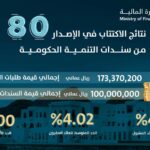 البيانات المالية المفتوحة عمان: رؤية شاملة للميزانية والإنفاق