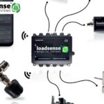 Truck Weighing System for Peterbilt Trucks | Load More Control